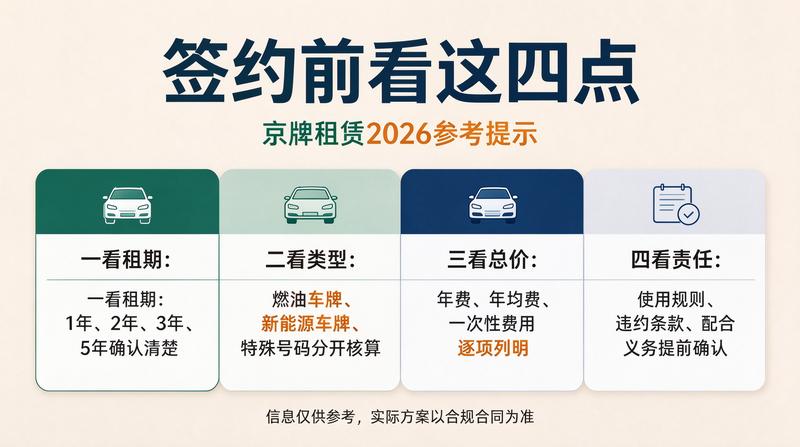 新能源车租赁市场趋势