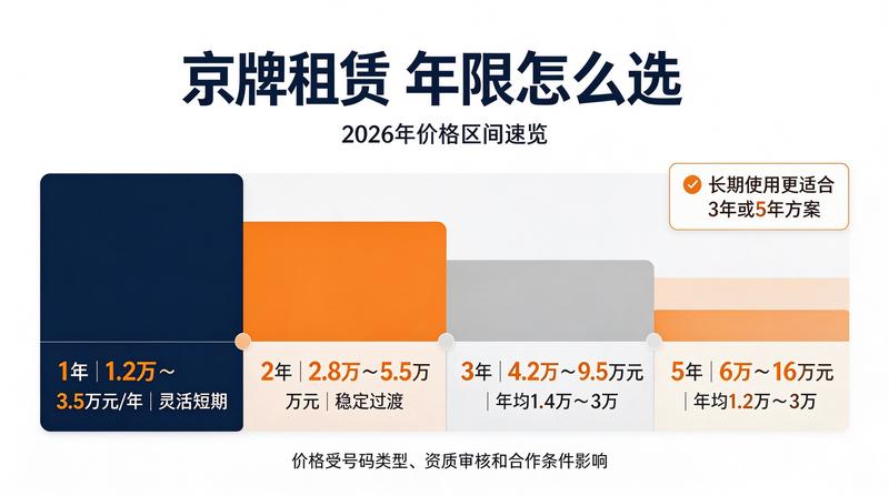 2026年北京小客车指标调控政策解读